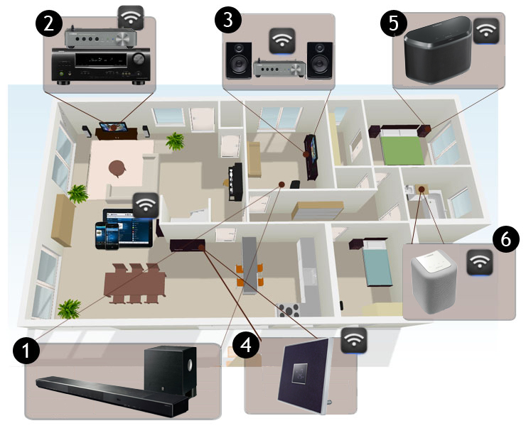 foto die een multiroom audio opstelling laat zien met prodcuten van Yamaha MusicCast